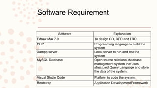 Software Requirement
Software Explanation
Edraw Max 7.9 To design CD, DFD and ERD.
PHP Programming language to build the
system.
Xampp server Local server to run and test the
system.
MySQL Database Open source relational database
management system that uses
structured Query Language and store
the data of the system.
Visual Studio Code Platform to code the system.
Bootstrap Application Development Framework
 
