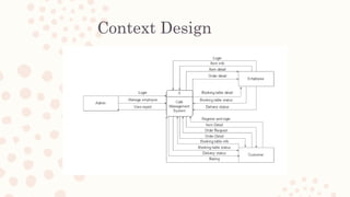 Context Design
 