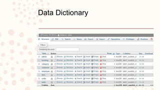 Data Dictionary
 