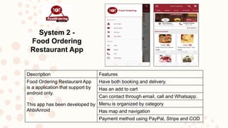 iOder (Food Ordering System)