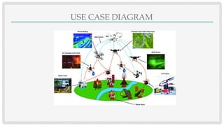Drone Based Disaster Relief Solution PPT | PPTX