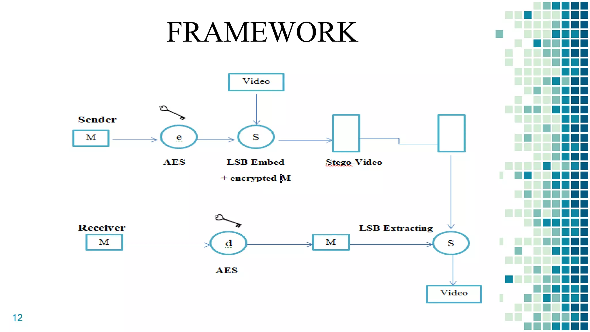 FRAMEWORK
12
 
