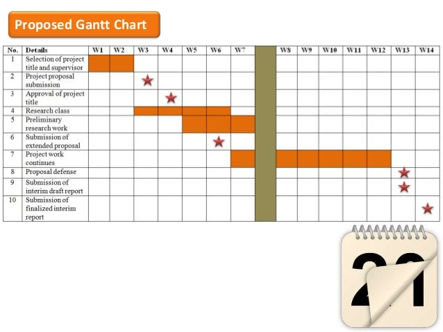 Rad Gantt Chart