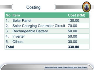 Costing
No Item                                            Cost (RM)
1. Solar Panel                                     130.00
2. Solar Charging Controller Circuit               70.00
3. Rechargeable Battery                            50.00
4. Inverter                                        50.00
5. Others                                          30.00
Total                                              330.00




                                                                 LOGO
                       Extension Cable for AC Power Supply from Solar Power
 