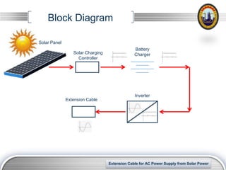Block Diagram

Solar Panel
                                               Battery
                 Solar Charging                Charger
                   Controller




                                               Inverter
              Extension Cable




                                                                            LOGO
                                  Extension Cable for AC Power Supply from Solar Power
 