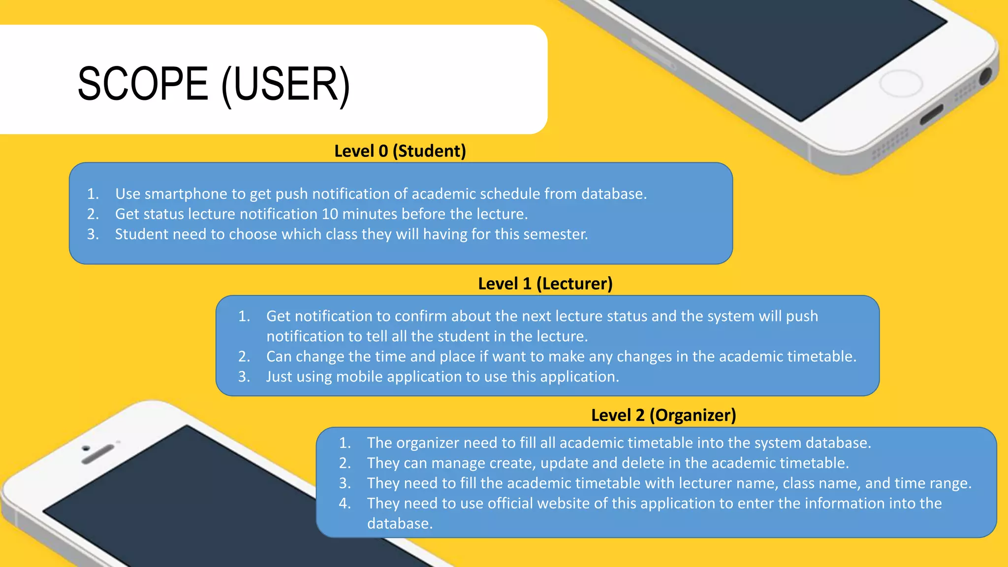 SCOPE (USER)
1. Use smartphone to get push notification of academic schedule from database.
2. Get status lecture notification 10 minutes before the lecture.
3. Student need to choose which class they will having for this semester.
1. Get notification to confirm about the next lecture status and the system will push
notification to tell all the student in the lecture.
2. Can change the time and place if want to make any changes in the academic timetable.
3. Just using mobile application to use this application.
1. The organizer need to fill all academic timetable into the system database.
2. They can manage create, update and delete in the academic timetable.
3. They need to fill the academic timetable with lecturer name, class name, and time range.
4. They need to use official website of this application to enter the information into the
database.
Level 0 (Student)
Level 1 (Lecturer)
Level 2 (Organizer)
 