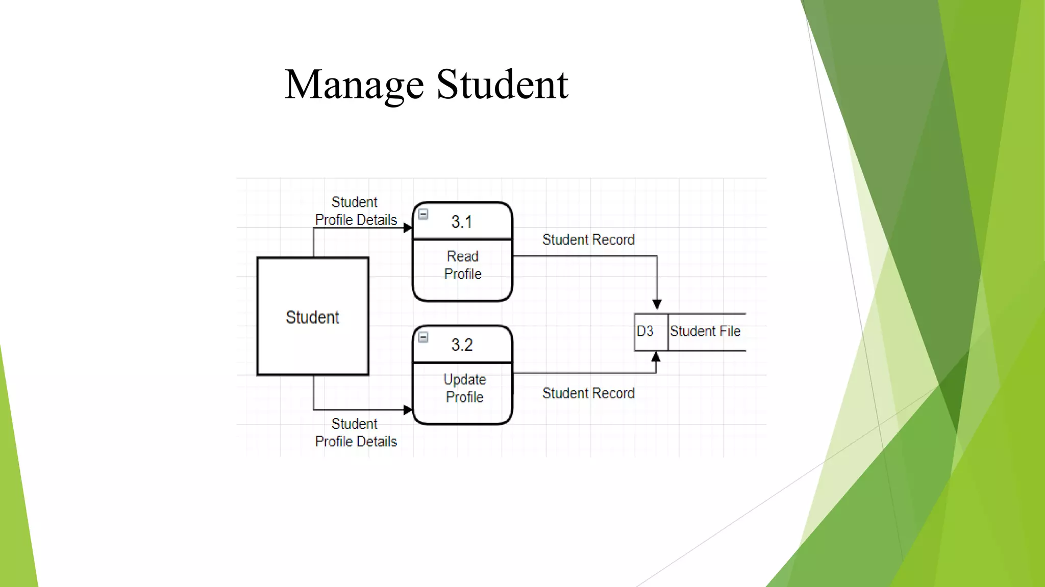 Manage Student
 
