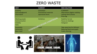 ZERO WASTE
WHY CURRENT NEW SOLUTION
Visibility
Acknowledgment
Informative
Giveaways
Promotional materials
Sponsored Items
...