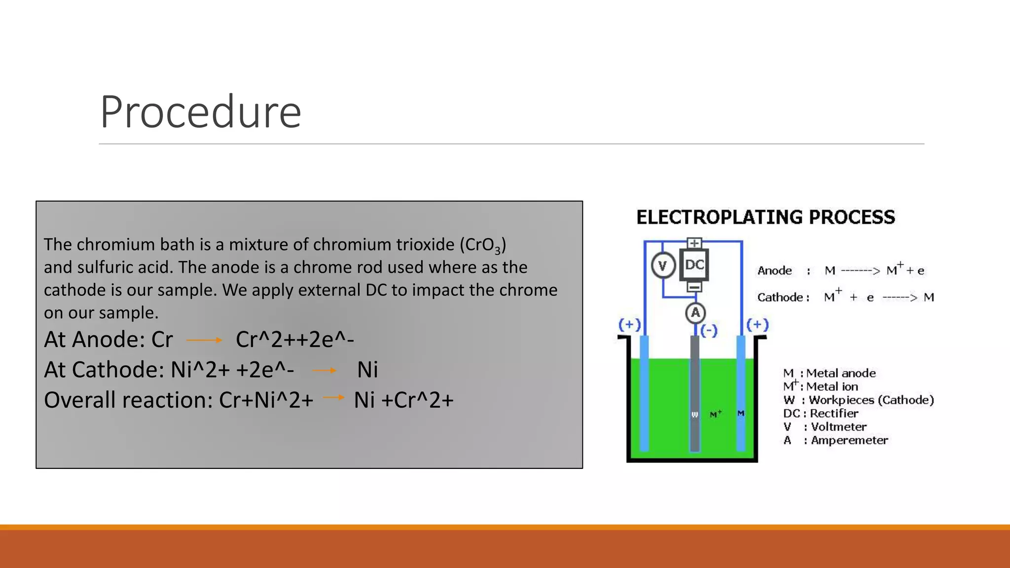 Procedure
The chromium bath is a mixture of chromium trioxide (CrO3)
and sulfuric acid. The anode is a chrome rod used where as the
cathode is our sample. We apply external DC to impact the chrome
on our sample.
At Anode: Cr Cr^2++2e^-
At Cathode: Ni^2+ +2e^- Ni
Overall reaction: Cr+Ni^2+ Ni +Cr^2+
 