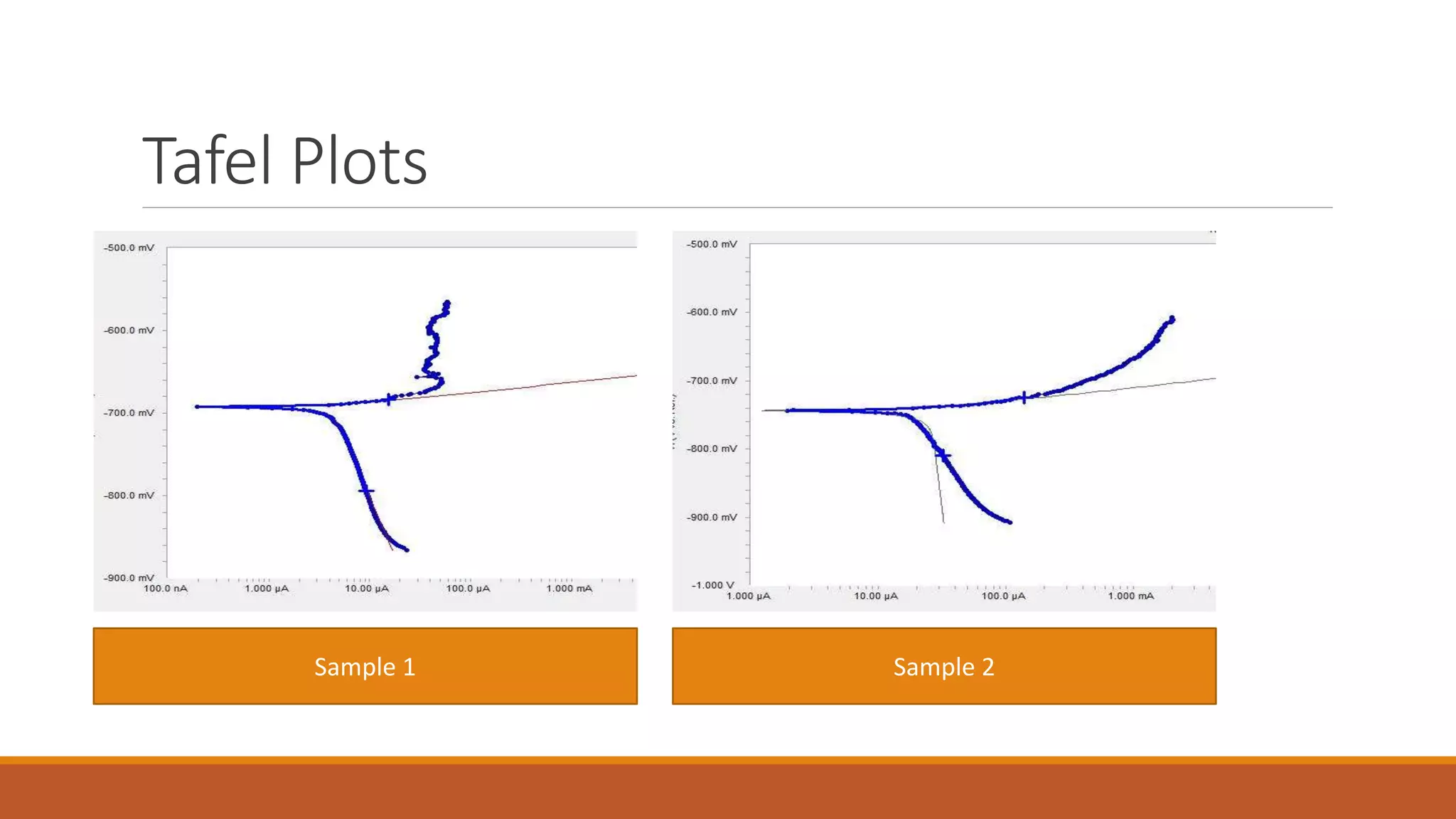 Tafel Plots
Sample 1 Sample 2
 