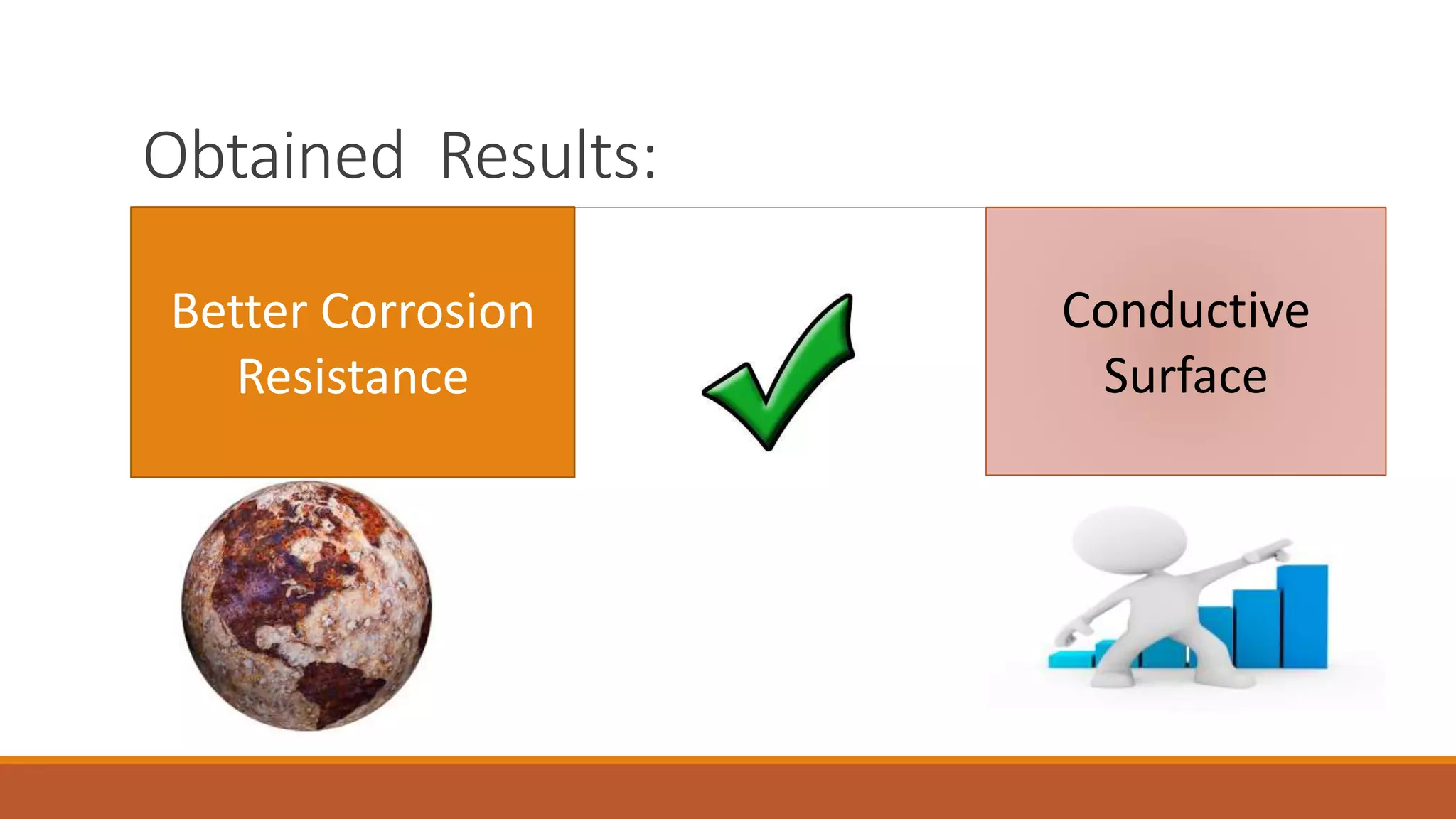Obtained Results:
Better Corrosion
Resistance
Conductive
Surface
 