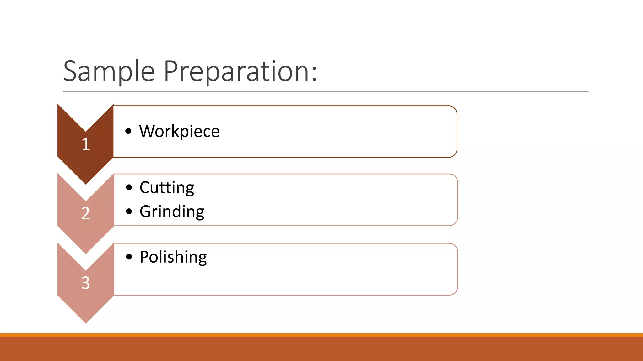 Sample Preparation:
1
• Workpiece
2
• Cutting
• Grinding
3
• Polishing
 