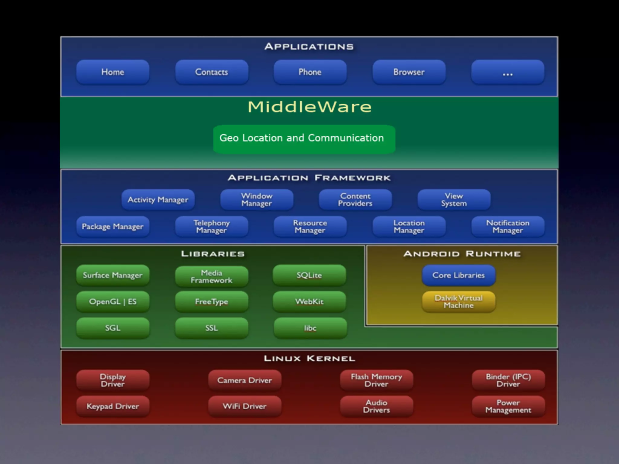 FYP%3A+Peer-to-Peer+Communications+Framework+on+Android+Platform | KEY