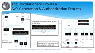 Enhancement of the Authentication and Key Agreement Protocol in 4G ...