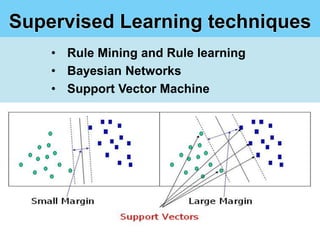 Supervised Learning techniques
    • Rule Mining and Rule learning
    • Bayesian Networks
    • Support Vector Machine
 