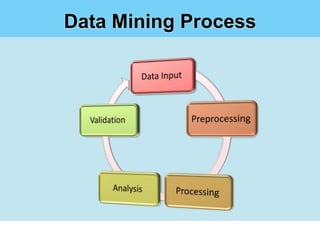 Data Mining Process
 