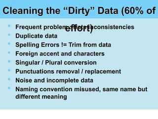 Cleaning the “Dirty” Data (60% of
 •                     effort)
     Frequent problem : Data inconsistencies
 •   Duplicate data
 •   Spelling Errors != Trim from data
 •   Foreign accent and characters
 •   Singular / Plural conversion
 •   Punctuations removal / replacement
 •   Noise and incomplete data
 •   Naming convention misused, same name but
     different meaning
 