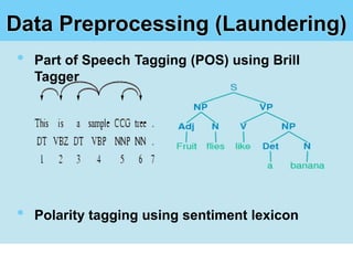Data Preprocessing (Laundering)
•   Part of Speech Tagging (POS) using Brill
    Tagger




•   Polarity tagging using sentiment lexicon
 
