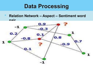 Data Processing
•   Relation Network – Aspect – Sentiment word
    pair
 