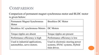 COMPARISON
Comparison of permanent magnet synchronous motor and BLDC motor
is given below:
14
Permanent Magnet Synchronous
Motor
Brushless DC Motor
Brushless AC synchronous Motors DC Motors
Torque ripples are absent Torque ripples are present
Performance efficiency is high Performance efficiency is low
Used in industrial applications,
automobiles, servo motors.
Used in electronic steering power
systems, HVAC systems, Hybrid
train drives.
 