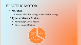 ELECTRIC MOTOR
• MOTOR
• Converts Electrical energy to Mechanical energy
• Types of electric Motors
• Alternating Current Motors
• Direct Current Motors
DC
MOTORS
Brushed DC
Motors
Brushless
DC
Motors
 