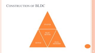 CONSTRUCTION OF BLDC
8
STATOR
ROTOR
BLDC
MOTOR
HALL
SENSORS
 