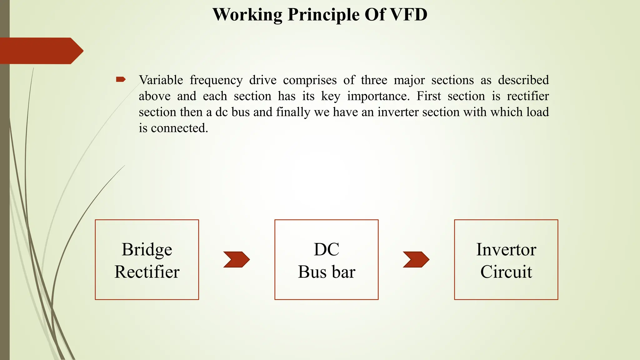 Working Principle Of VFD
 Variable frequency drive comprises of three major sections as described
above and each section has its key importance. First section is rectifier
section then a dc bus and finally we have an inverter section with which load
is connected.
Bridge
Rectifier
DC
Bus bar
Invertor
Circuit
 