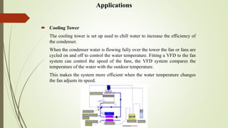Applications
 Cooling Tower
The cooling tower is set up used to chill water to increase the efficiency of
the condenser.
When the condenser water is flowing fully over the tower the fan or fans are
cycled on and off to control the water temperature. Fitting a VFD to the fan
system can control the speed of the fans, the VFD system compares the
temperature of the water with the outdoor temperature.
This makes the system more efficient when the water temperature changes
the fan adjusts its speed.
 