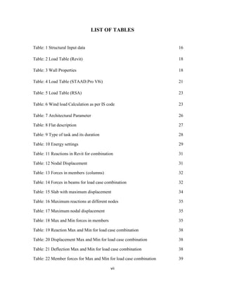 Building Block Engineering Tables.pdf Implementation of BIM for high rise buildings in Chennai | PDF