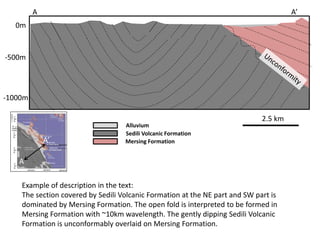 -500m
-1000m
A A’
Alluvium
Sedili Volcanic Formation
Mersing Formation
2.5 km
A
A’
Example of description in the text:
The section covered by Sedili Volcanic Formation at the NE part and SW part is
dominated by Mersing Formation. The open fold is interpreted to be formed in
Mersing Formation with ~10km wavelength. The gently dipping Sedili Volcanic
Formation is unconformably overlaid on Mersing Formation.
0m
 