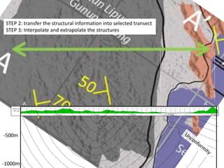 STEP 2: transfer the structural information into selected transect
STEP 3: Interpolate and extrapolate the structures
-500m
-1000m
A A’
 