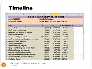 Timeline
14ES38(GL),14ES28,14ES44,14ES112,14ES7
2,14ES6220
 
