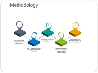 Example Slide Fyp Fyp poster | PPTX