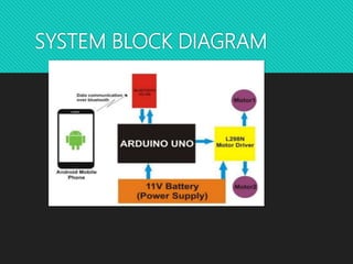SYSTEM BLOCK DIAGRAM
 