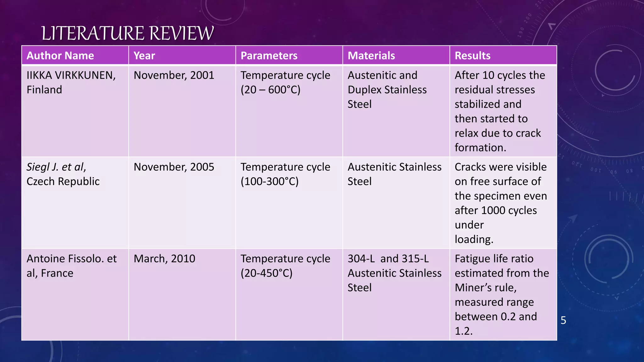 Thermal Fatigue Analysis of steel plate | PPTX