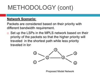 METHODOLOGY (cont)
Network Scenario:
Packets are considered based on their priority with
different bandwidth requirement.
 Set up the LSPs in the MPLS network based on their

   priority of the packets so that the higher priority will
   traveled in the shortest path while less priority
   traveled in longer path of the network.




                            Proposed Model Network
 