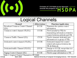 Logical Channels 