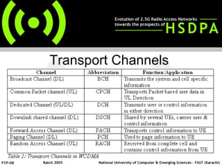 Transport Channels 