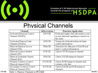 Physical Channels 