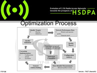 Optimization Process 