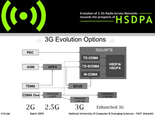 3G Evolution Options  