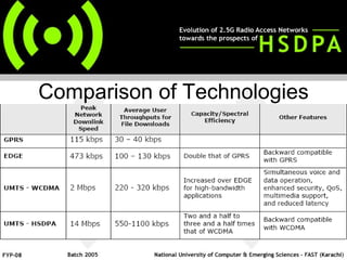 Comparison of Technologies 