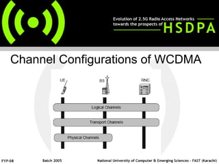 Channel Configurations of WCDMA 