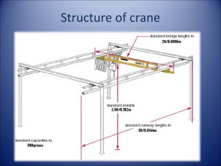 Structure of crane 