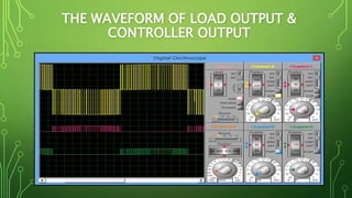 THE WAVEFORM OF LOAD OUTPUT &
CONTROLLER OUTPUT
 