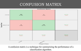 Covid Detectioin via X-ray Image Processing | PPTX