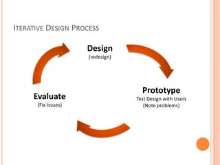 Iterative Design ProcessDesign(redesign)PrototypeTest Design with Users (Note problems)Evaluate(Fix Issues)