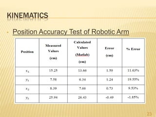 Robotic Arm 5 degree of freedom (5 DOF) | PPTX