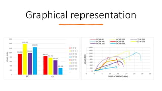 Graphical representation
 