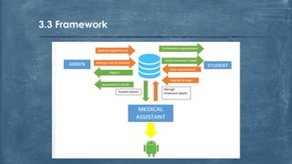 Fyp presentation slide pku management system | PDF